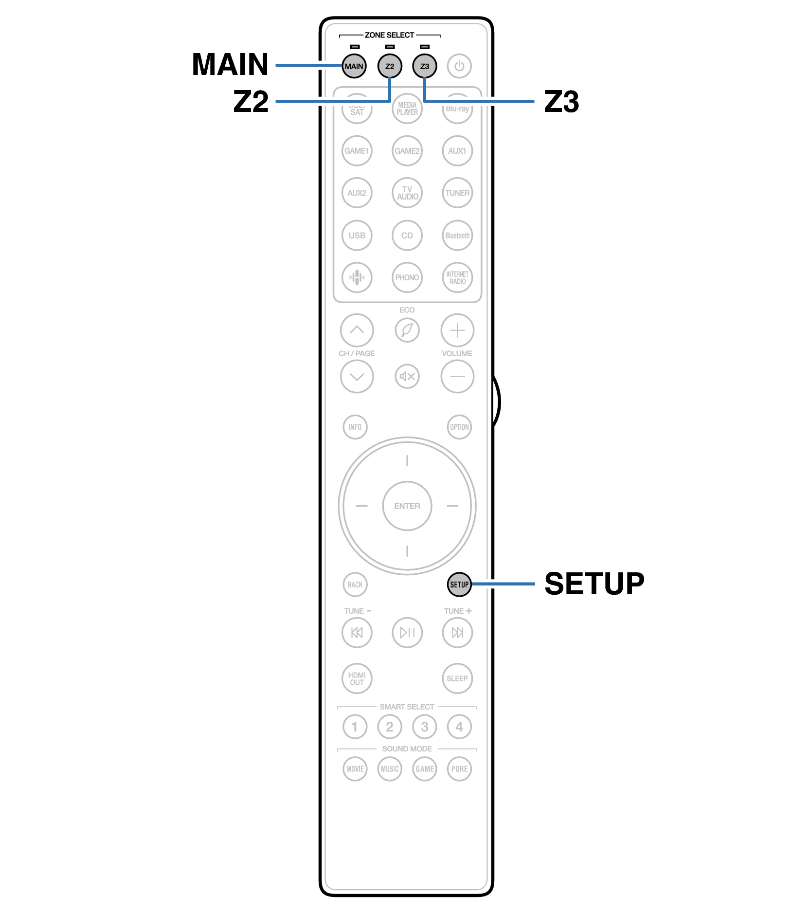 Ope ZoneOpe RC048SR